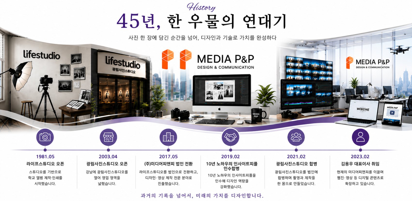 미디어피앤피 45년 연혁 인포그래픽